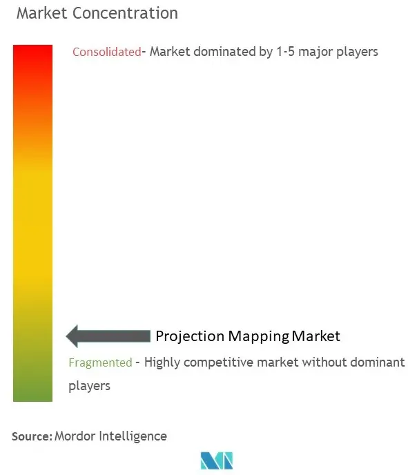 Mapeamento de Projeção de Concentração de Mercado