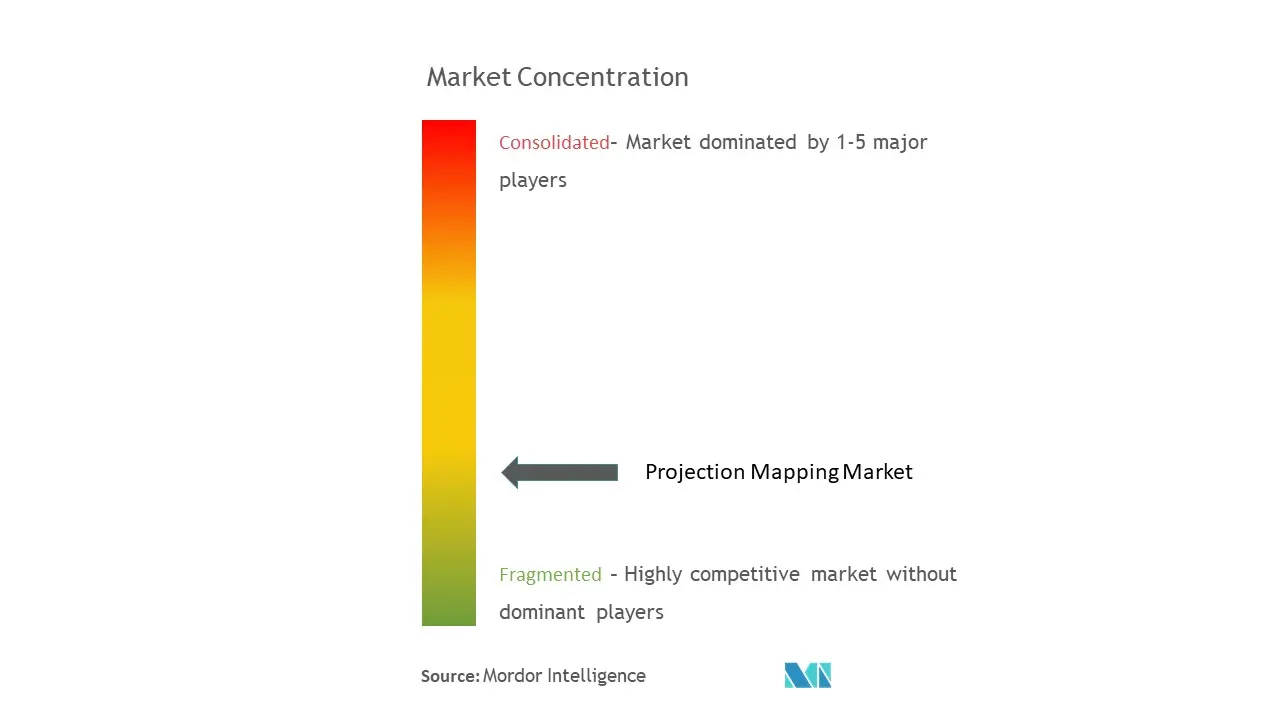 Projection Mapping Market Analysis