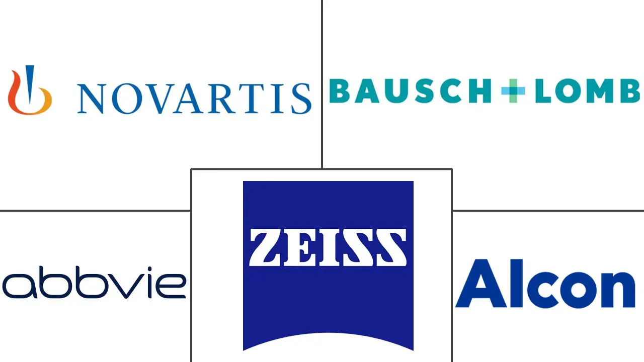 Hauptakteure in Markt für Proliferative Vitreoretinopathie Branche