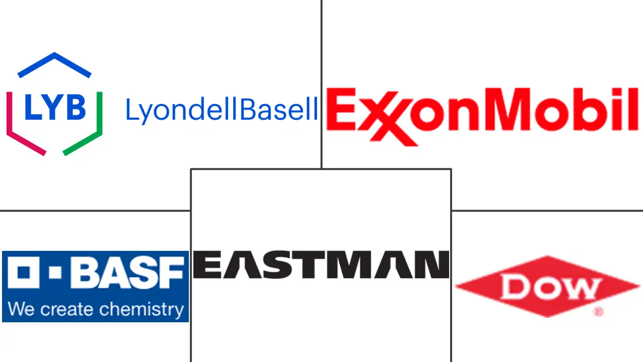 Major players in Propanol industry