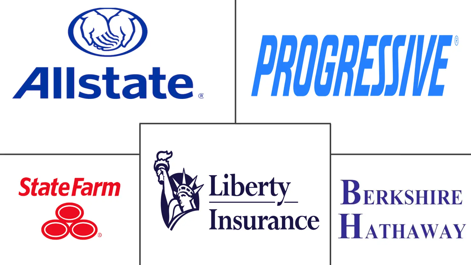 United States Property And Casualty Insurance Market Major Players United States Property And Casualty Insurance Market Major Players