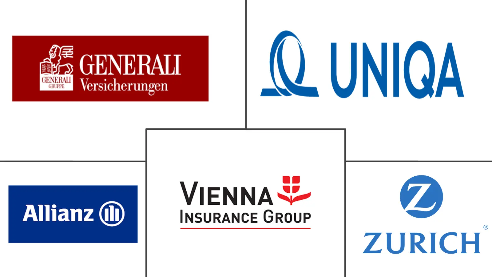 Major players in Austria Property And Casualty Insurance industry