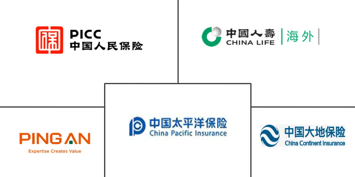 Principais participantes em Mercado de Seguros de Propriedade e Acidentes da China indústria