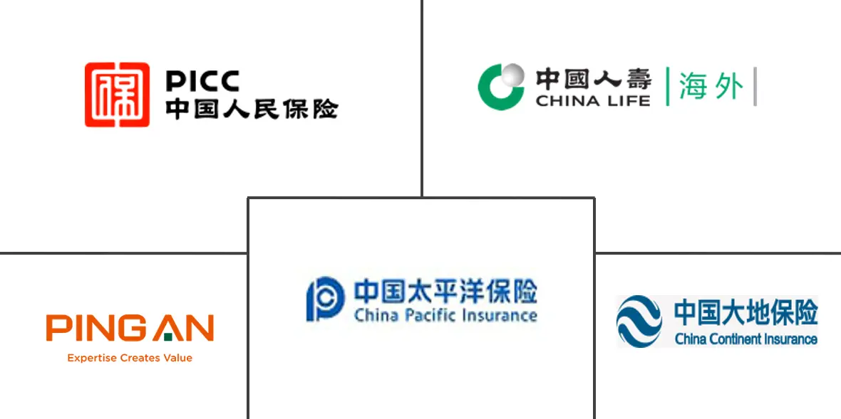 China Property & Casualty Insurance Market Major Players