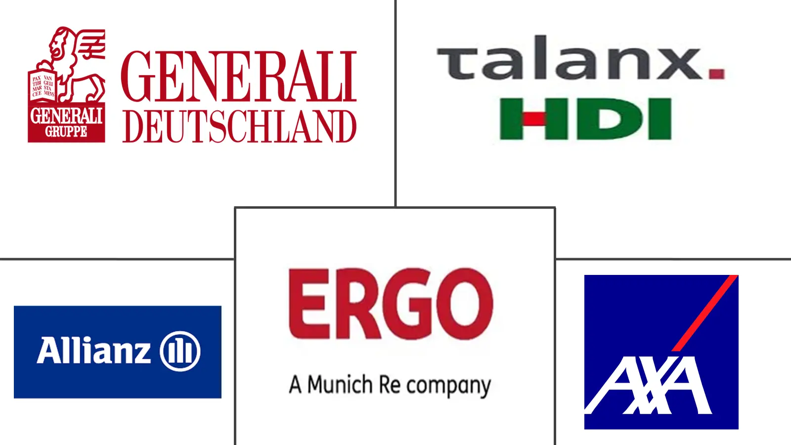 Major players in Germany Property and Casualty Insurance industry