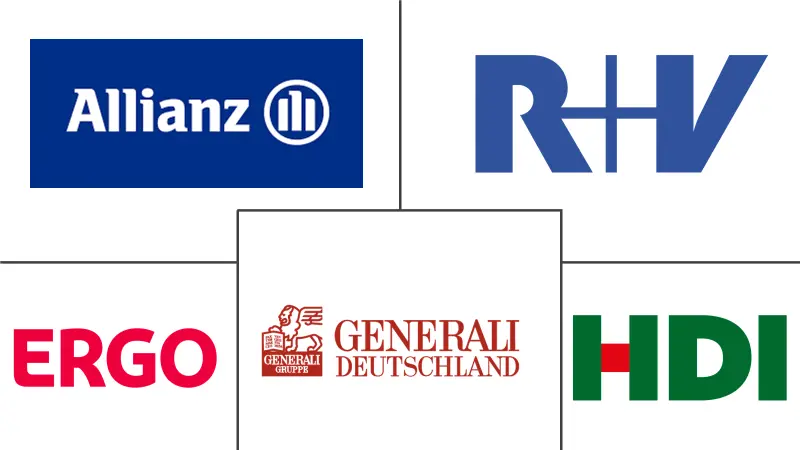 Principais participantes do mercado de seguros de propriedades e acidentes da Alemanha