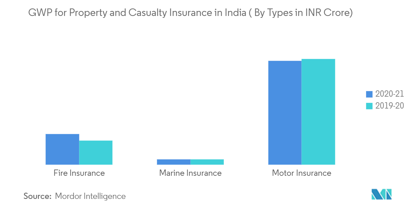 property insurance market