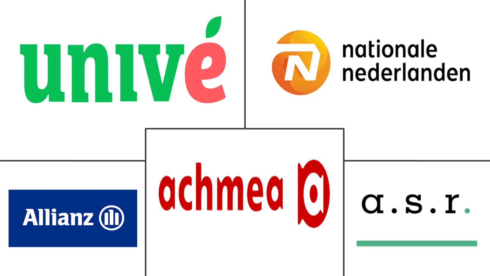 Major players in Netherlands Property and Casualty Insurance industry