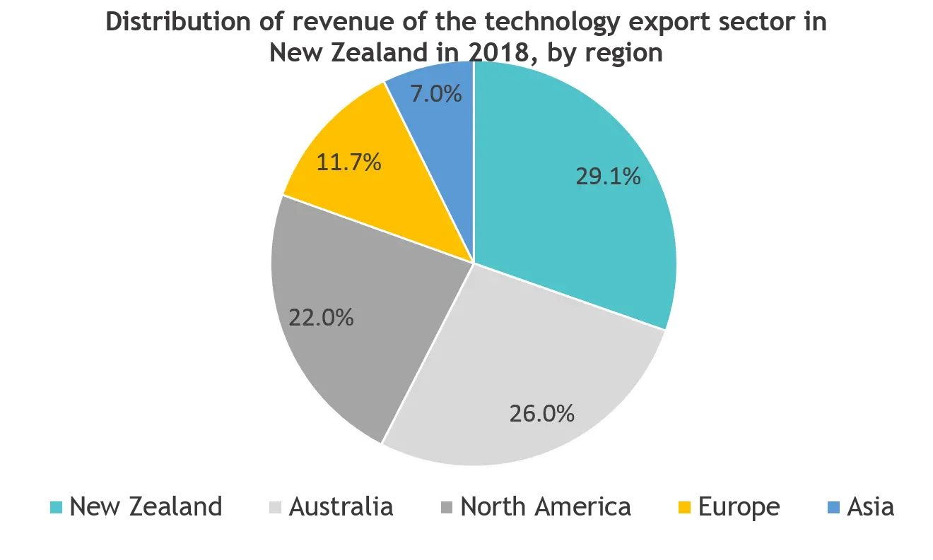 Property And Casualty Insurance Market In New Zealand 2020 2027 Industry Report Covid Insights