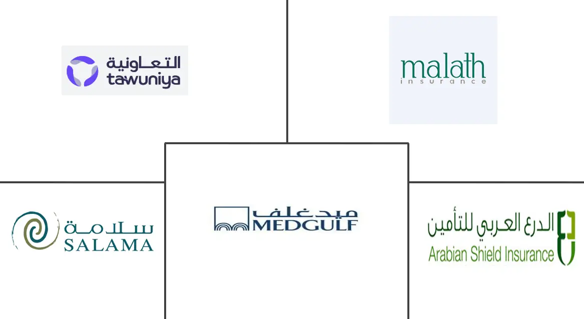 Hauptakteure des Schaden- und Unfallversicherungsmarktes in Saudi-Arabien