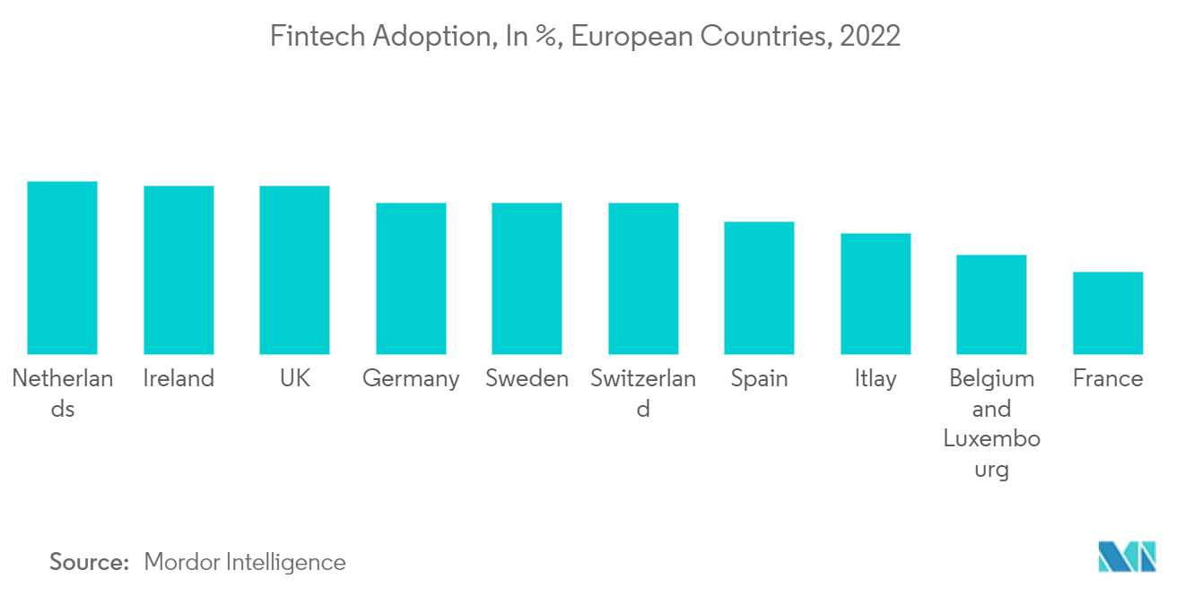 Marché de lassurance de biens et responsabilité  adoption des technologies financières, en %, pays européens, 2022