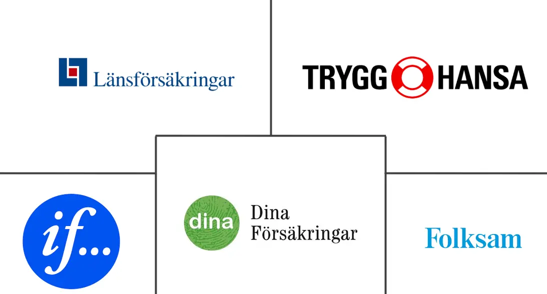 Major players in Sweden Property And Casualty Insurance industry