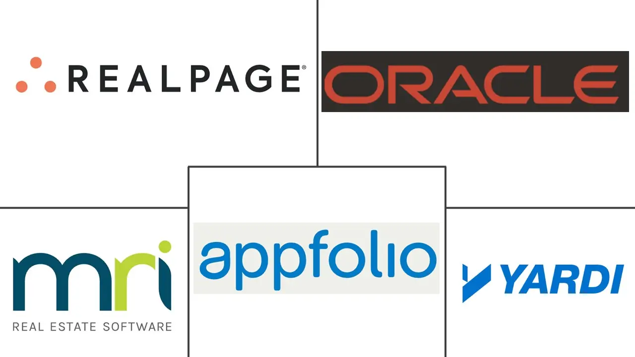 Major players in Property Management Software industry