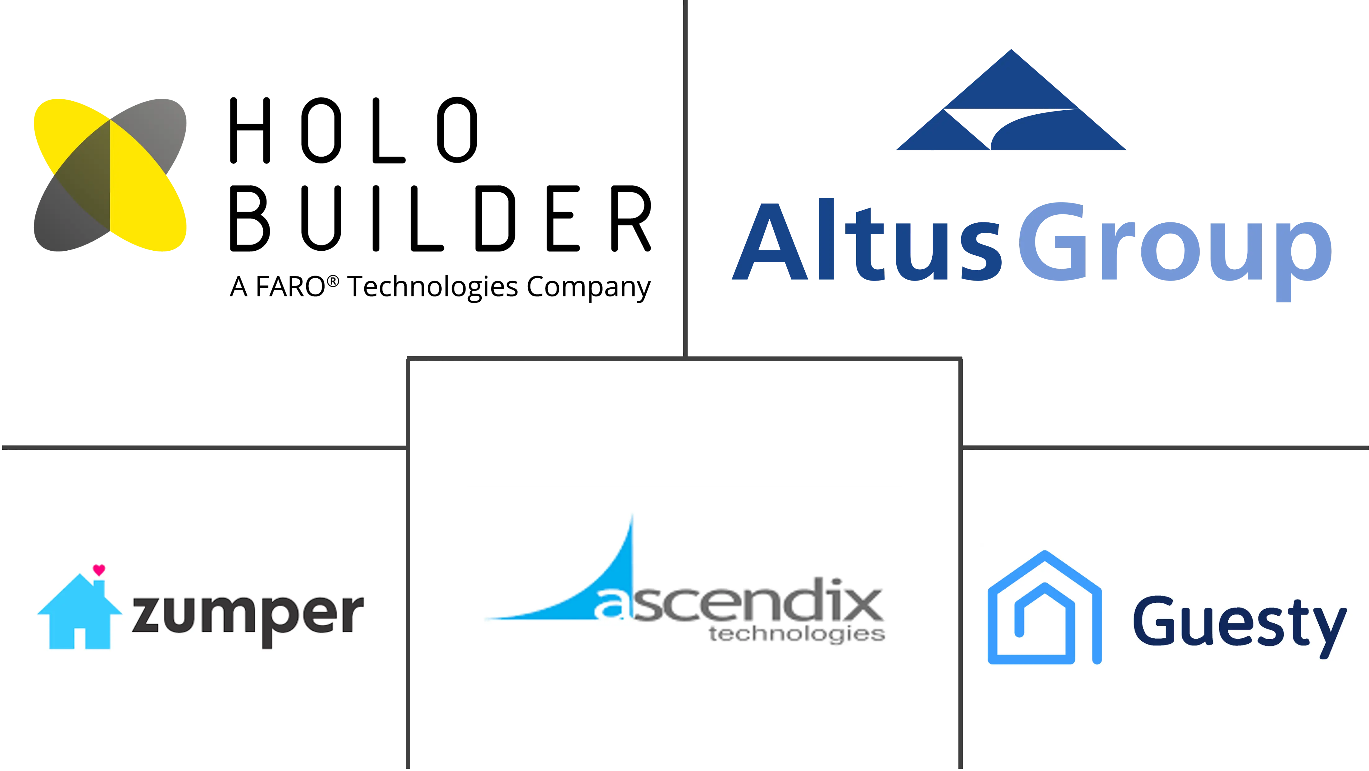 PropTech Market Major Players