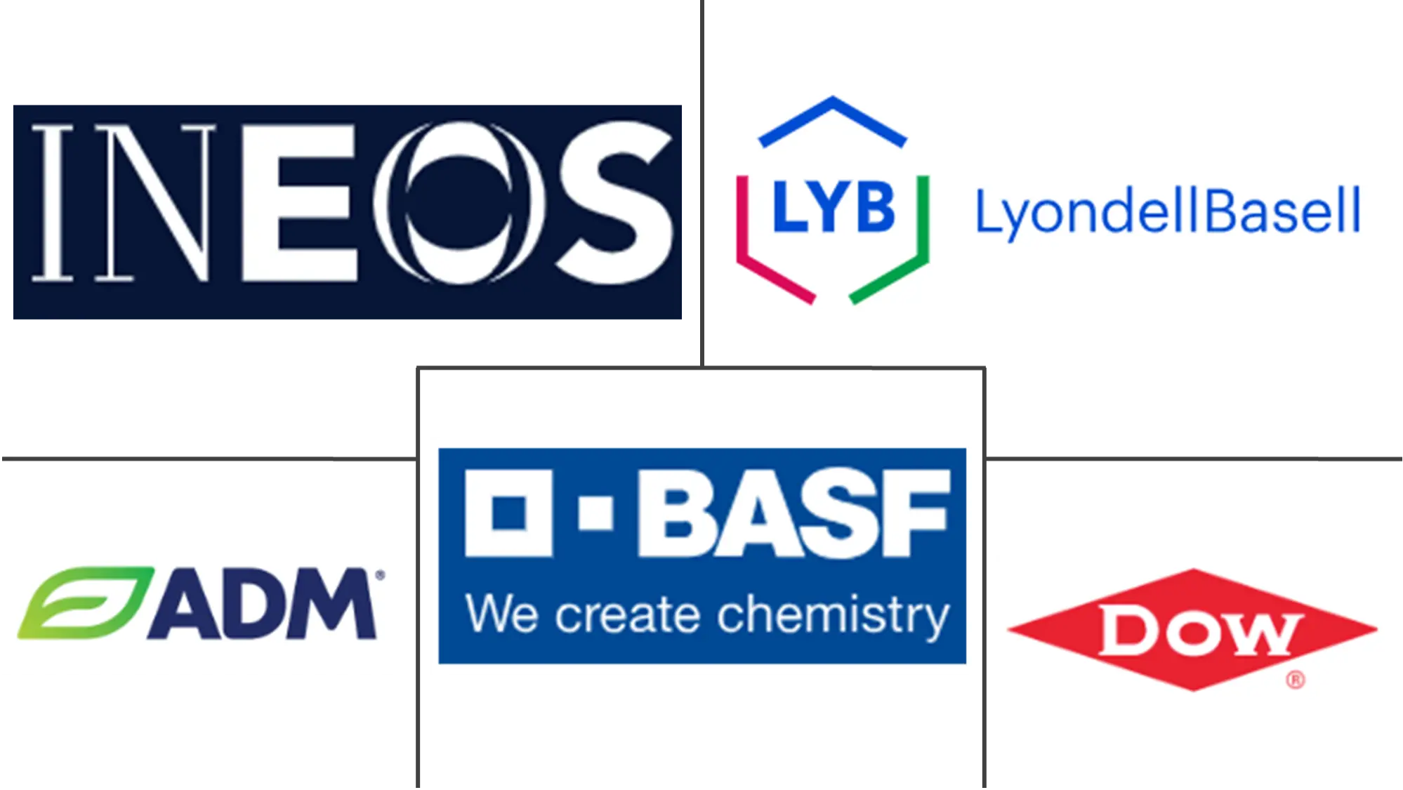 Major players in Propylene Glycol industry