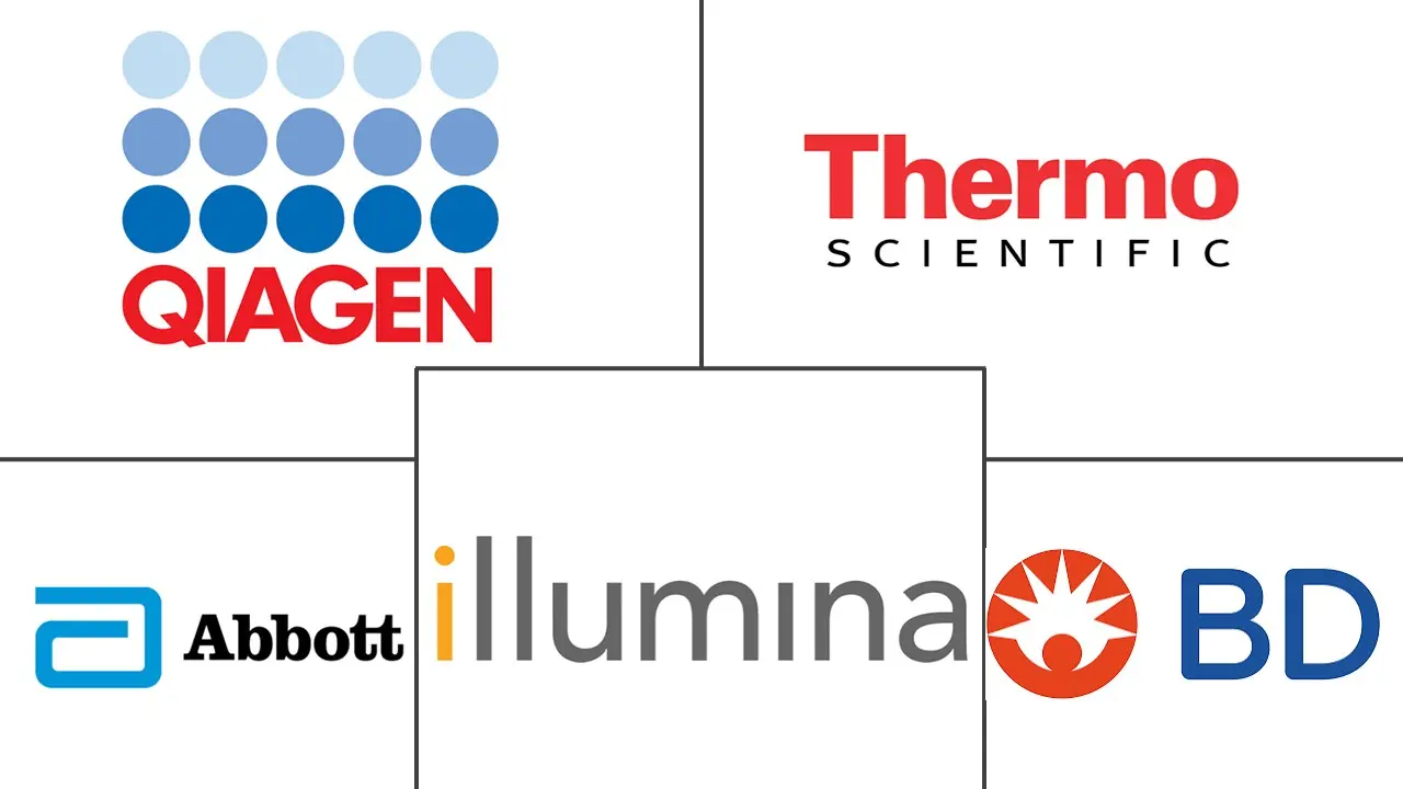 Major players in Prostate Cancer Diagnostics industry
