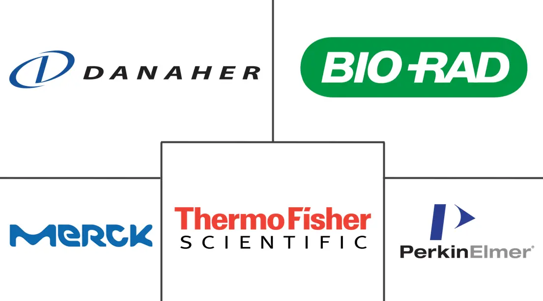 Protein Binding Assays Market Major Players