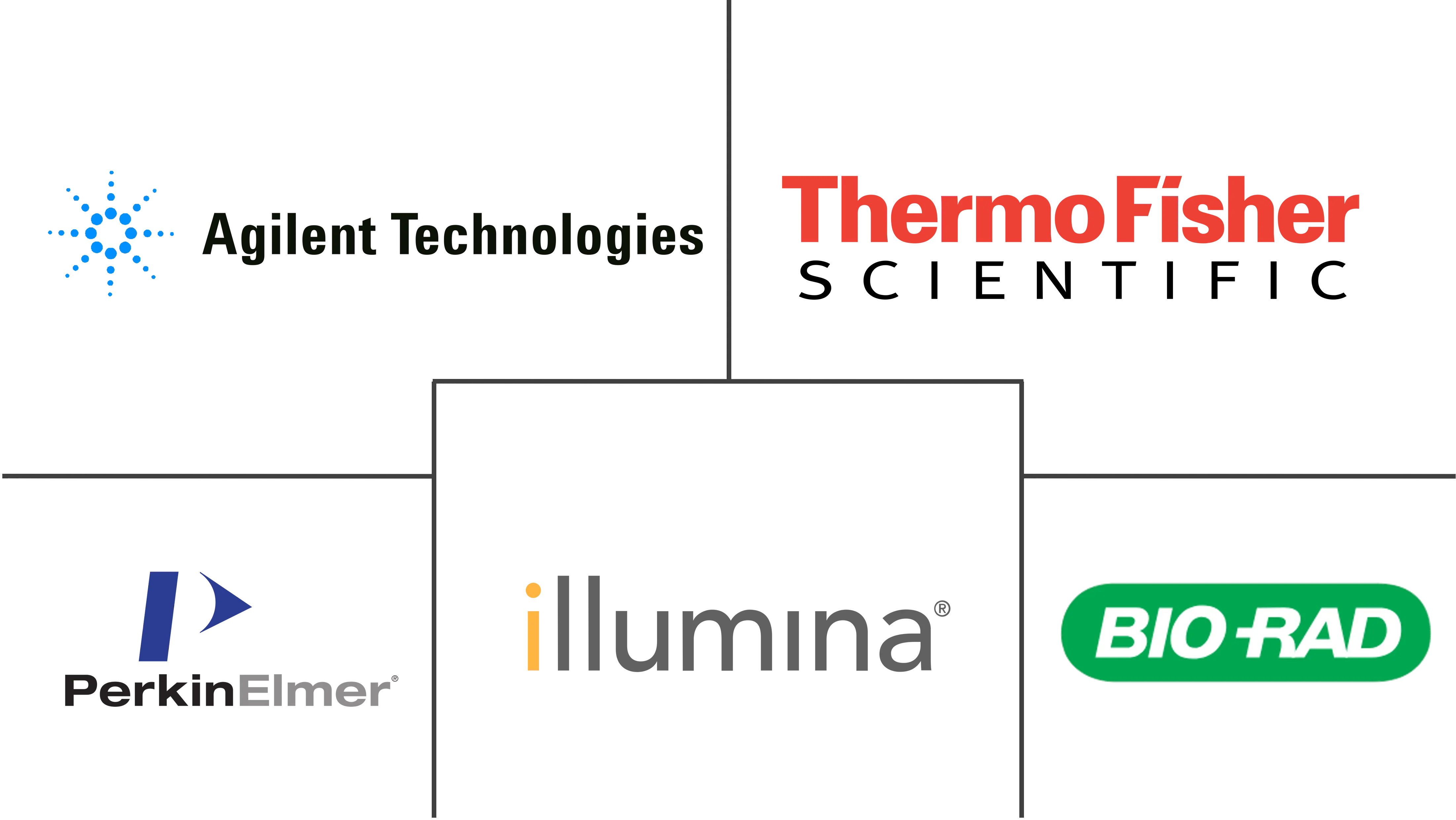 Protein Chip Market Major Players