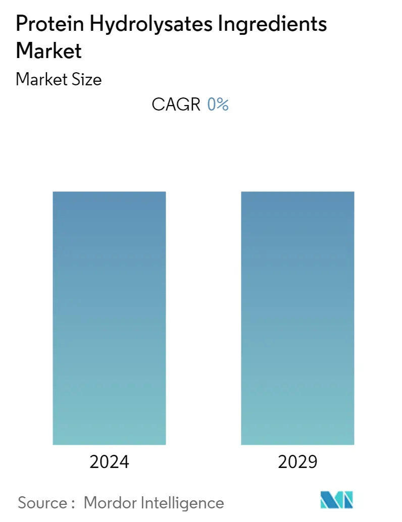 protein hydrolysate ingredients market