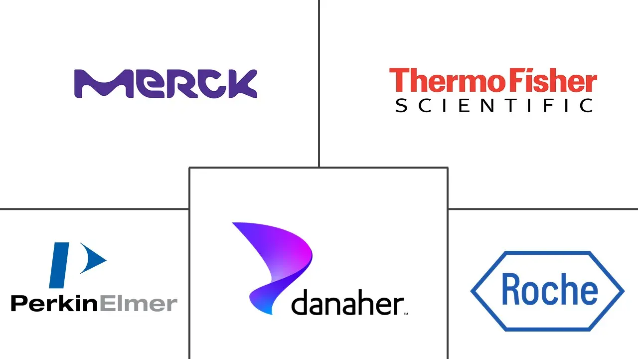 Major players in Protein Labeling industry