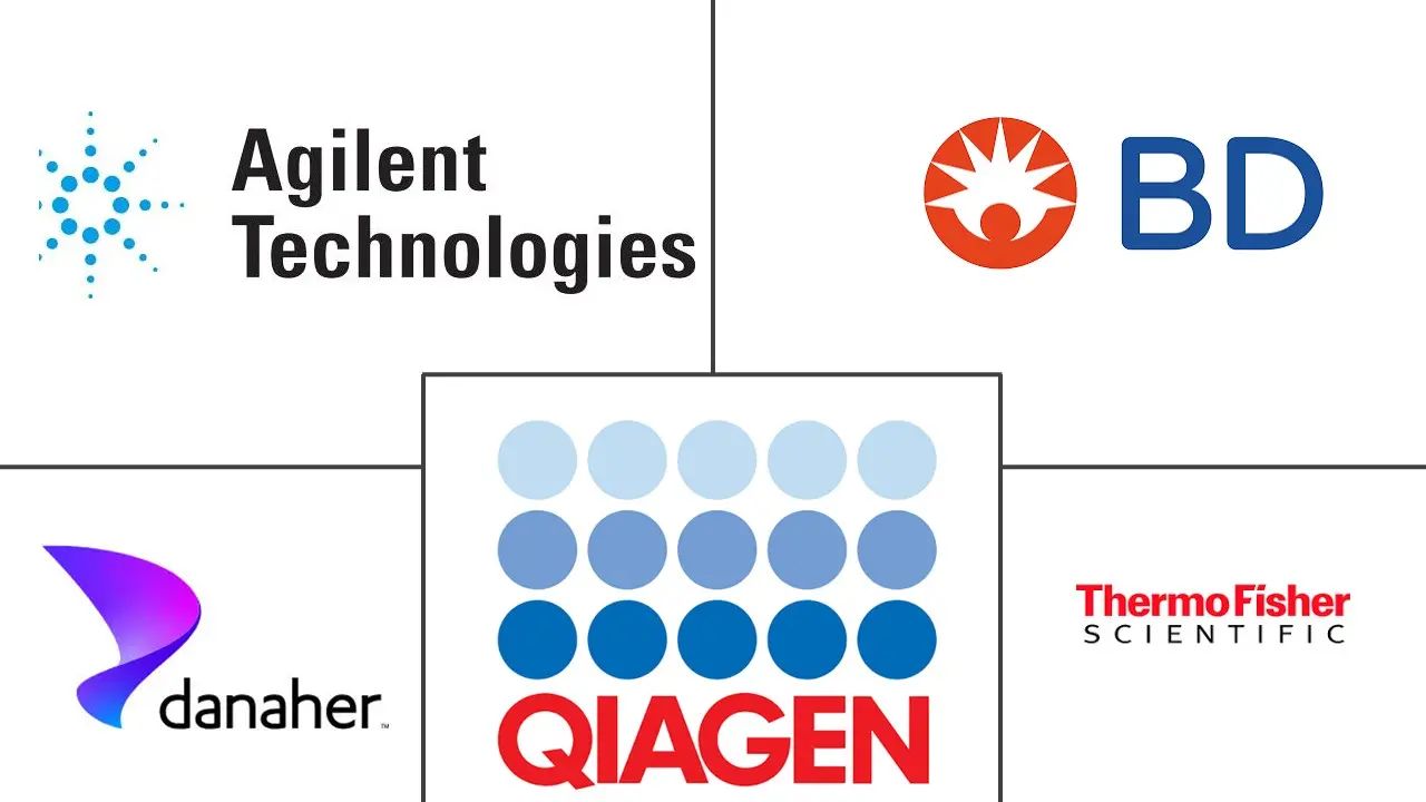 Major players in Protein Microarray industry