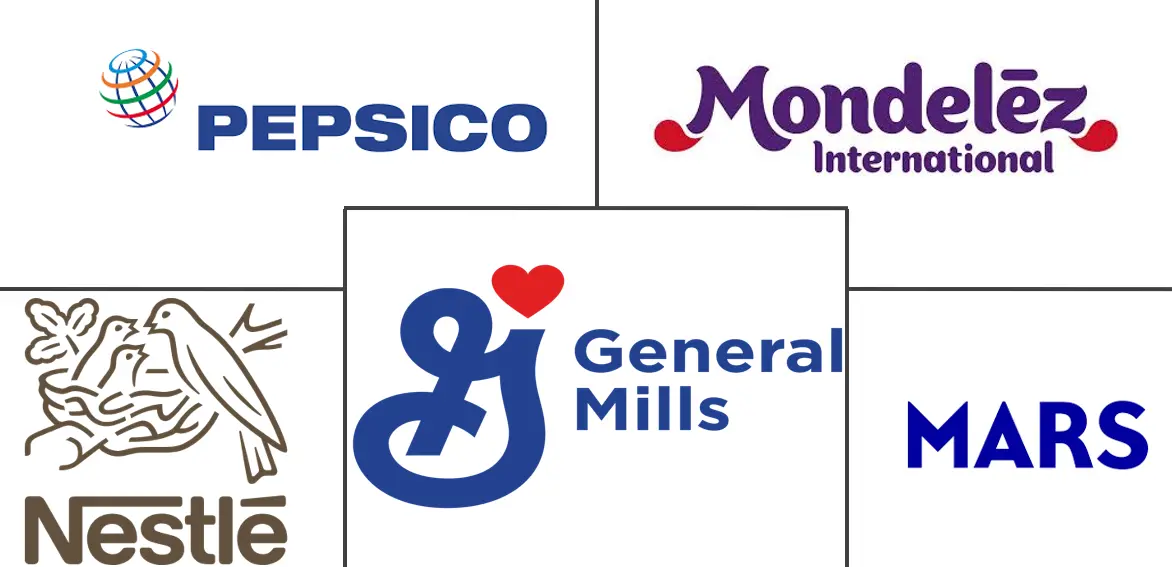 Major players in Protein Snacks industry