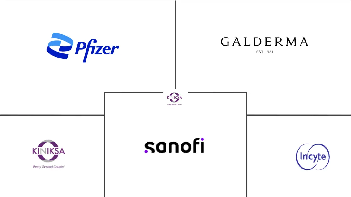 Major players in Prurigo Nodularis Therapeutics industry