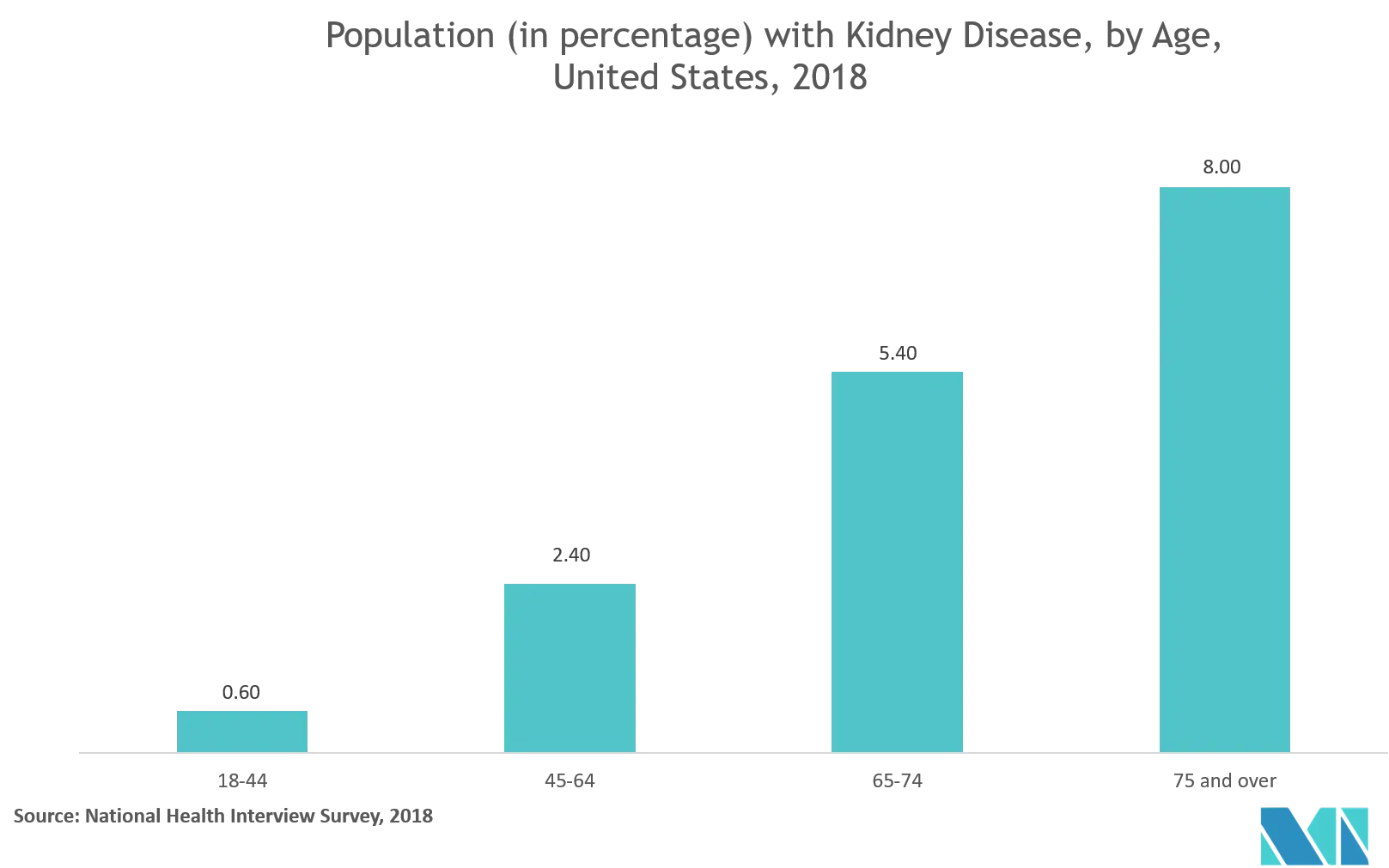 Kidney Disease Statistics.png