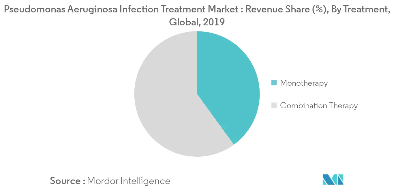 Pseudomonas Aeruginosa Infection Treatment - 1