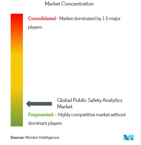 Global Public Safety Analytics Market 