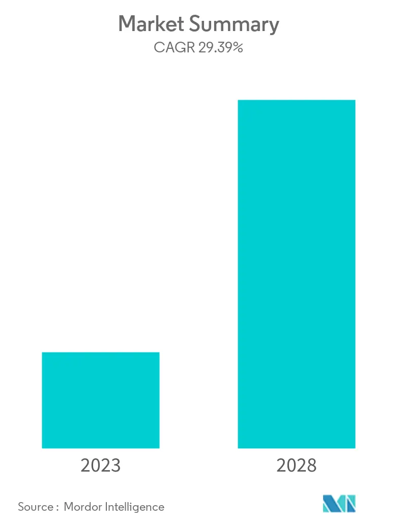 Public Safety Market Overview