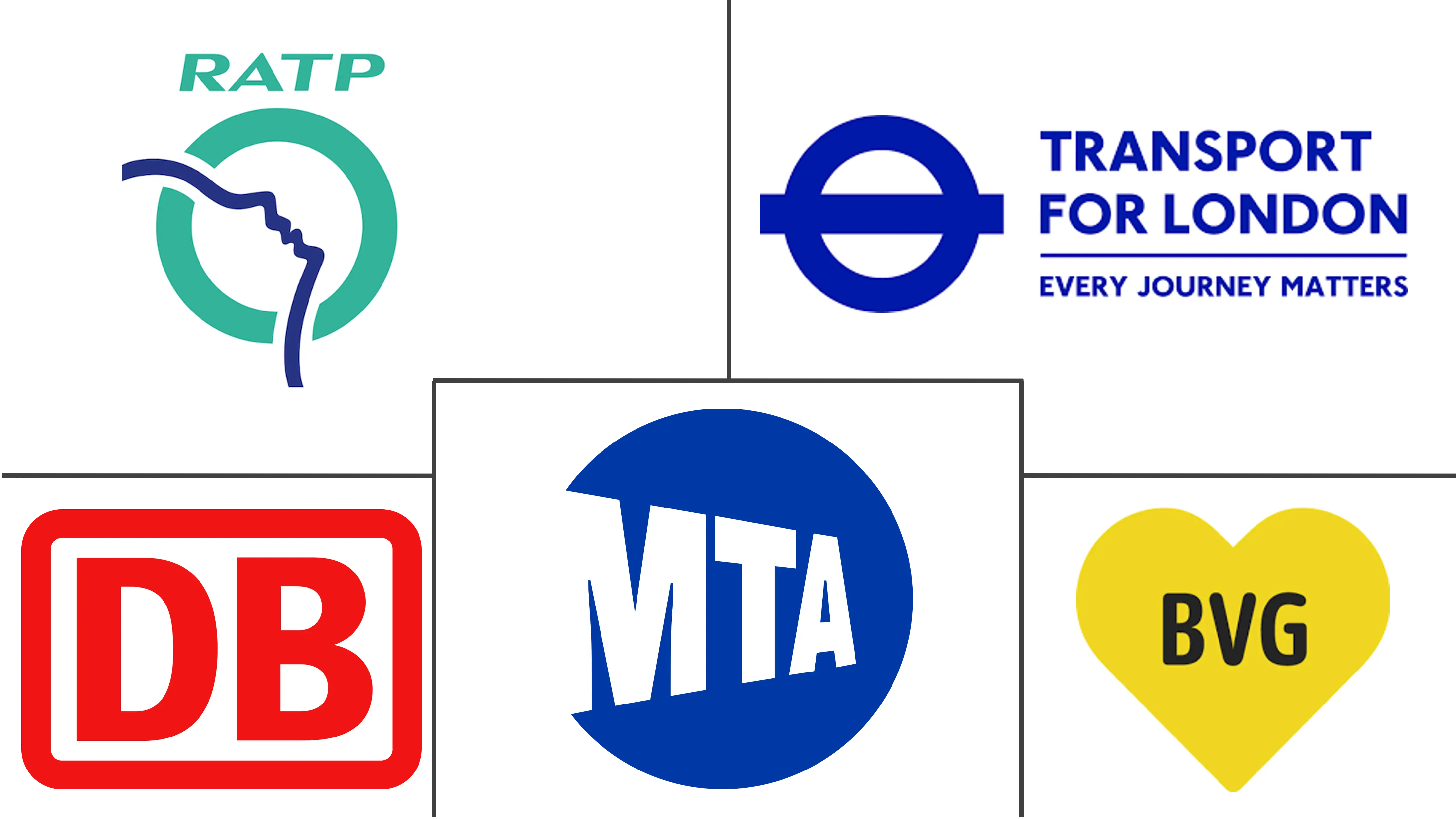 Public Transportation Market Major Players