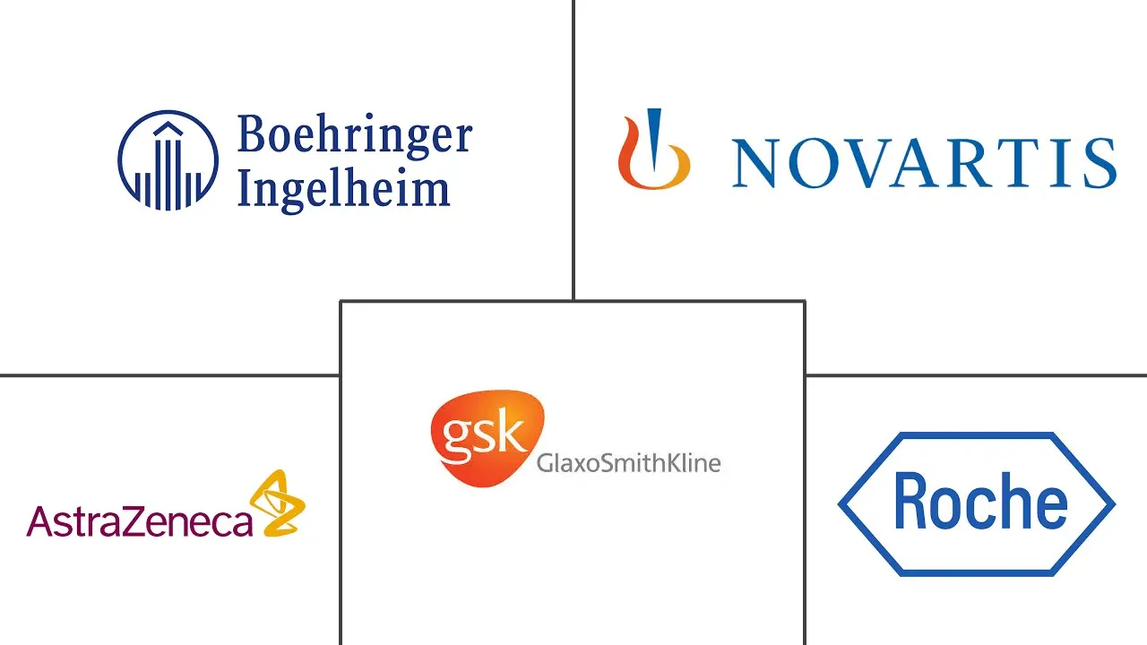 Major players in Pulmonary Drugs industry