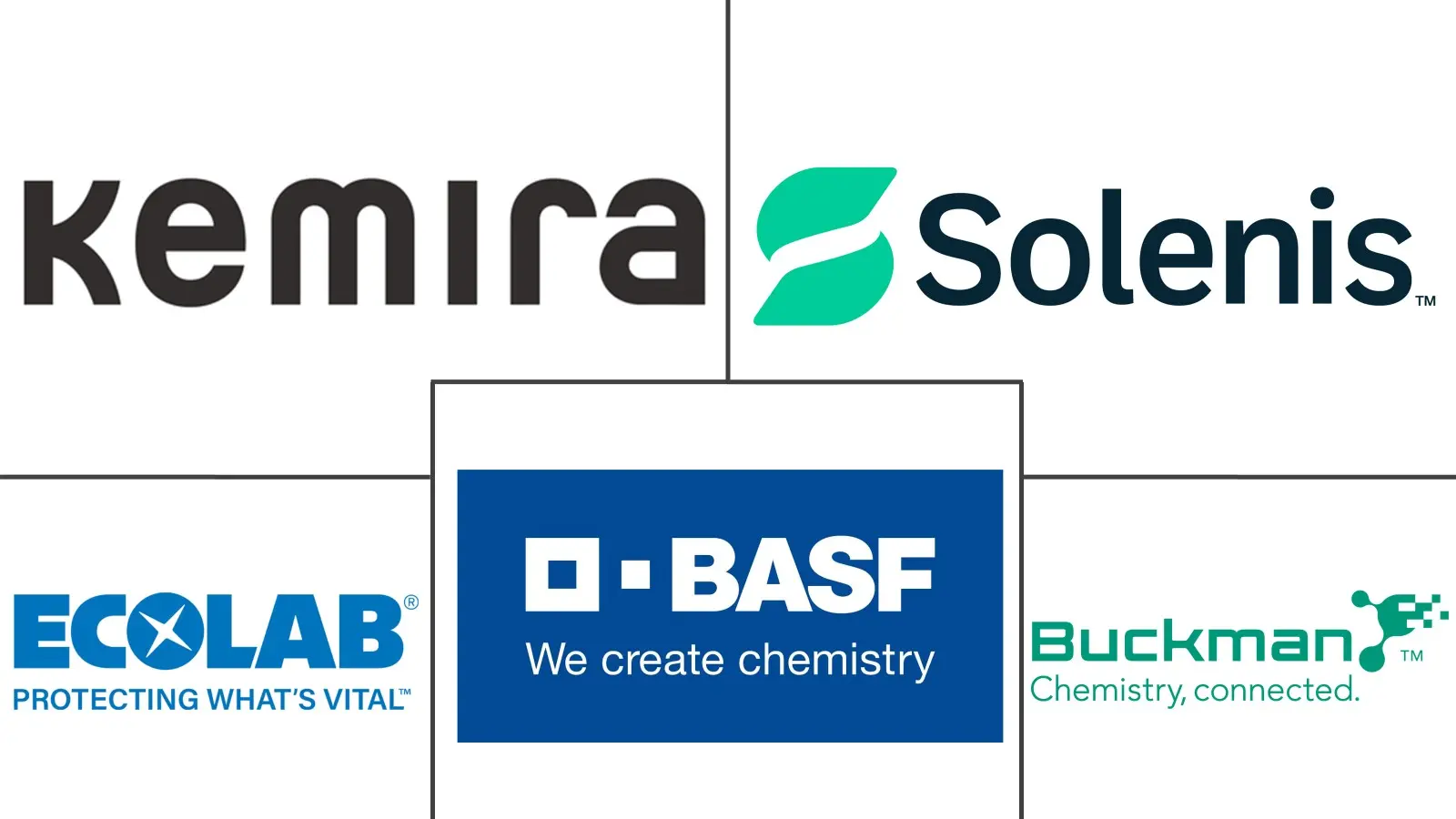 Major players in Pulp And Paper Chemicals industry