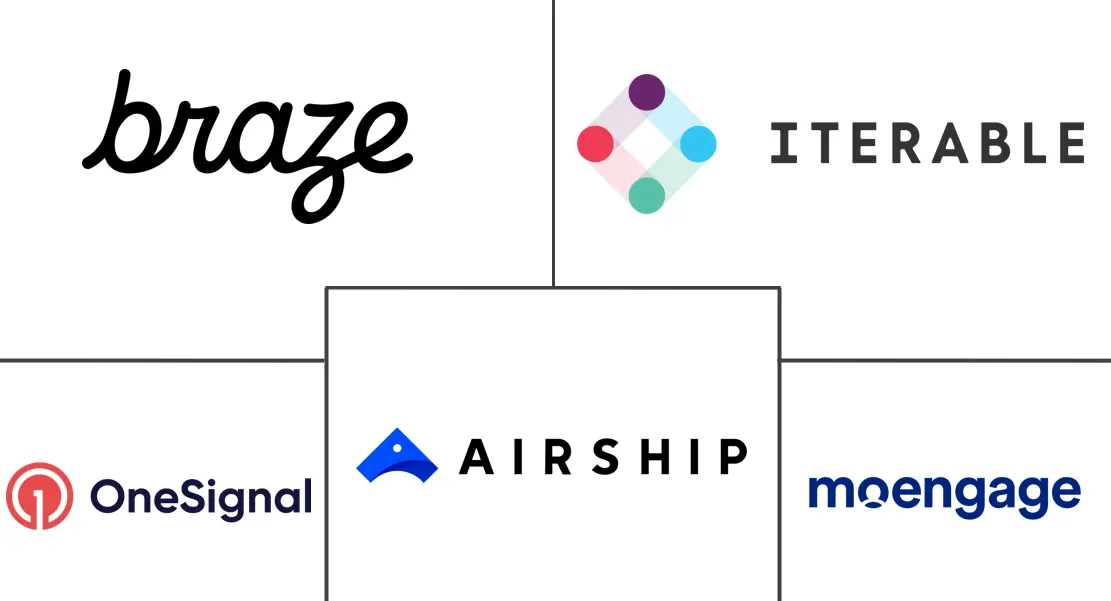 Principaux acteurs dans Marché des services de marketing par notification push industrie