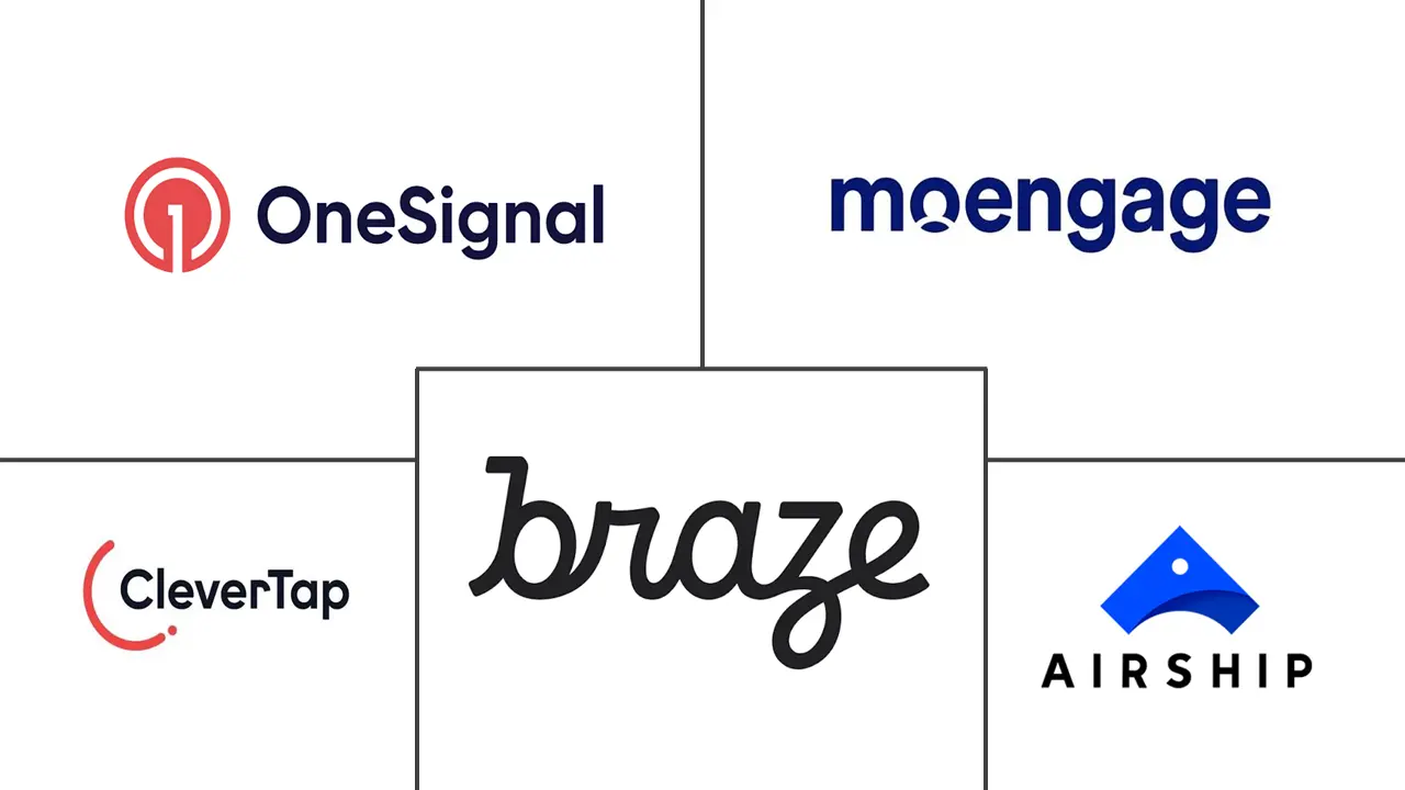 Major players in Push Notification Software industry