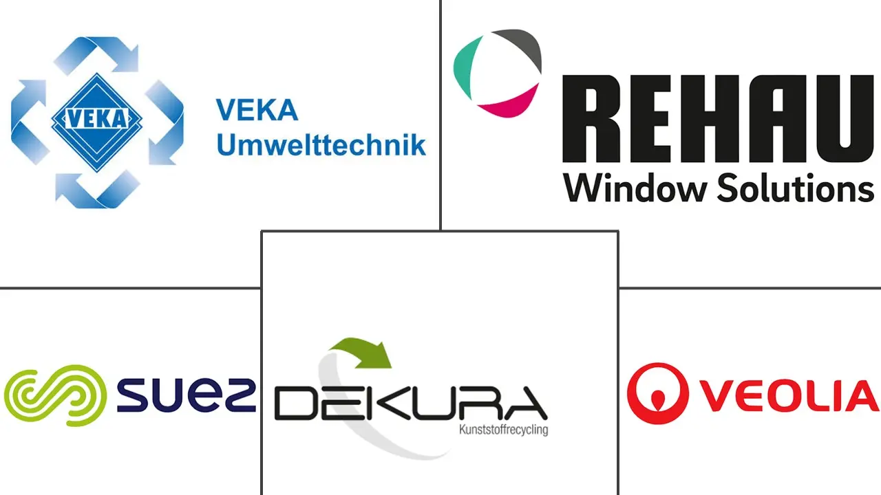 Major players in PVC Recycling industry