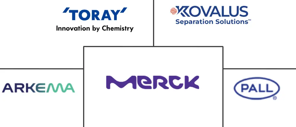 Major players in PVDF Membrane industry