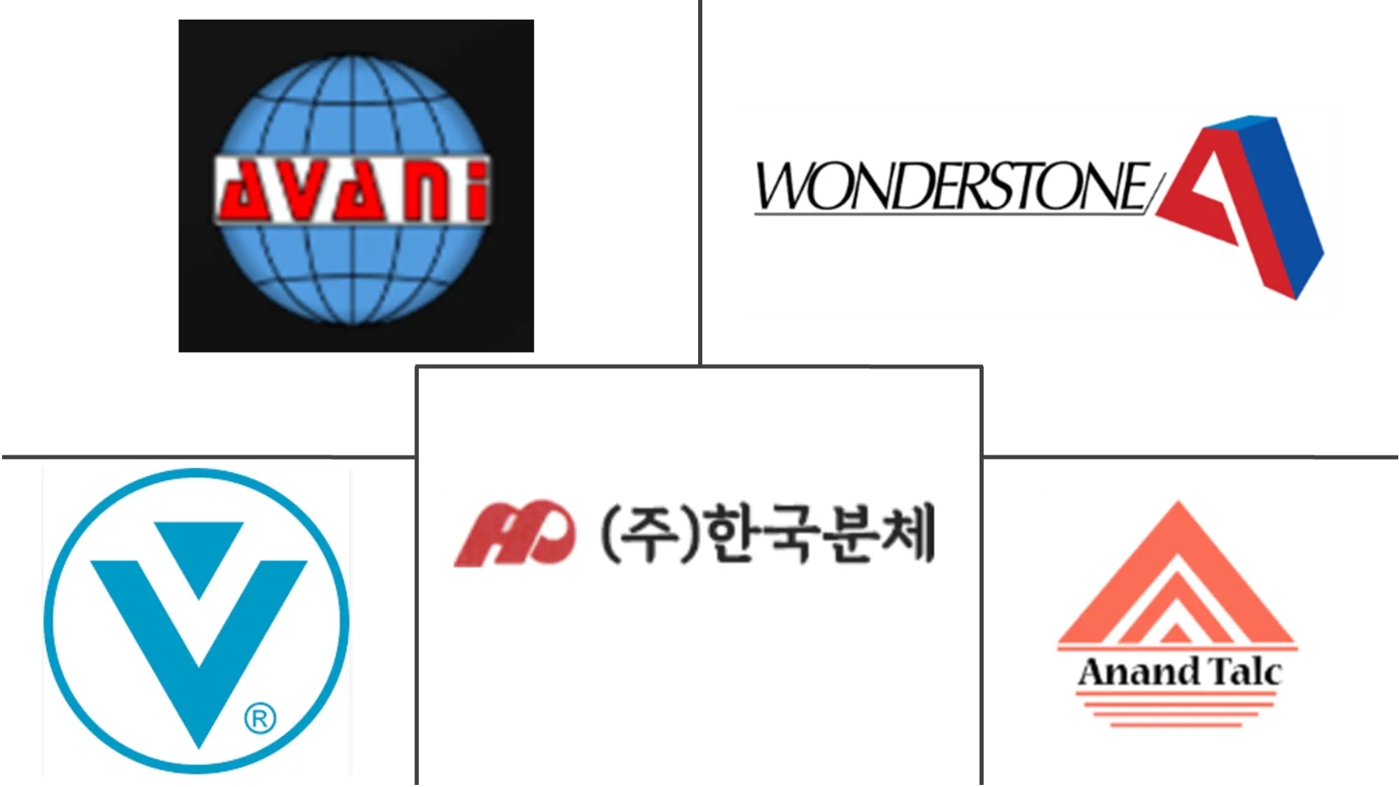 Major players in Pyrophyllite industry