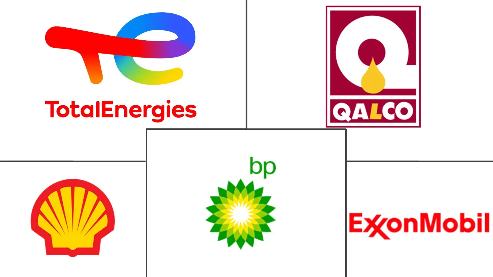 Qatar Automotive Lubricants Market Major Players