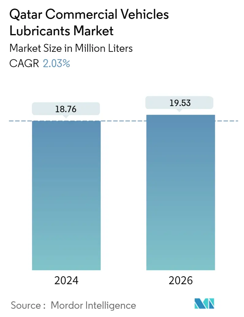 Qatar Commercial Vehicles Lubricants Market