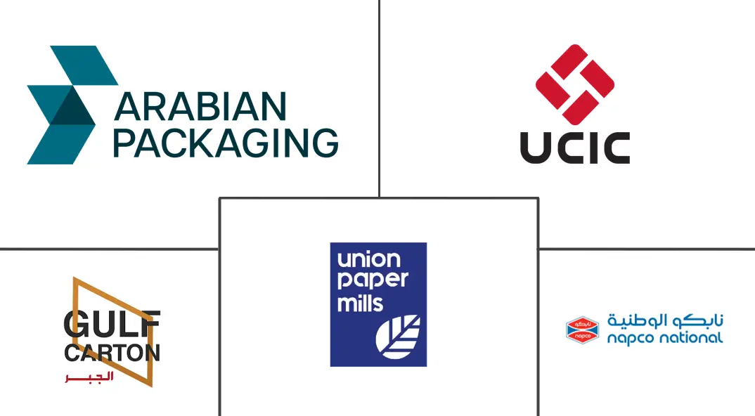 Major players in Qatar Corrugated Packaging industry
