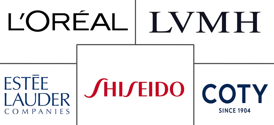 Principali attori del settore dei prodotti cosmetici del Qatar