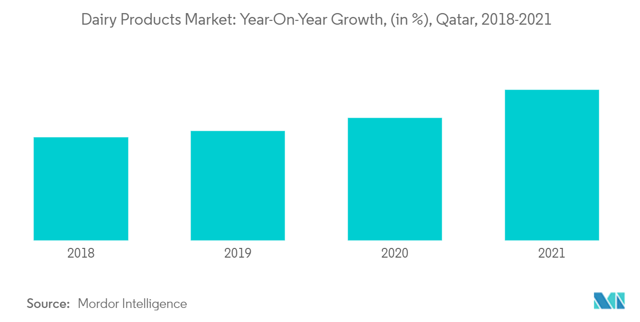 سوق قطر لمنتجات الألبان1