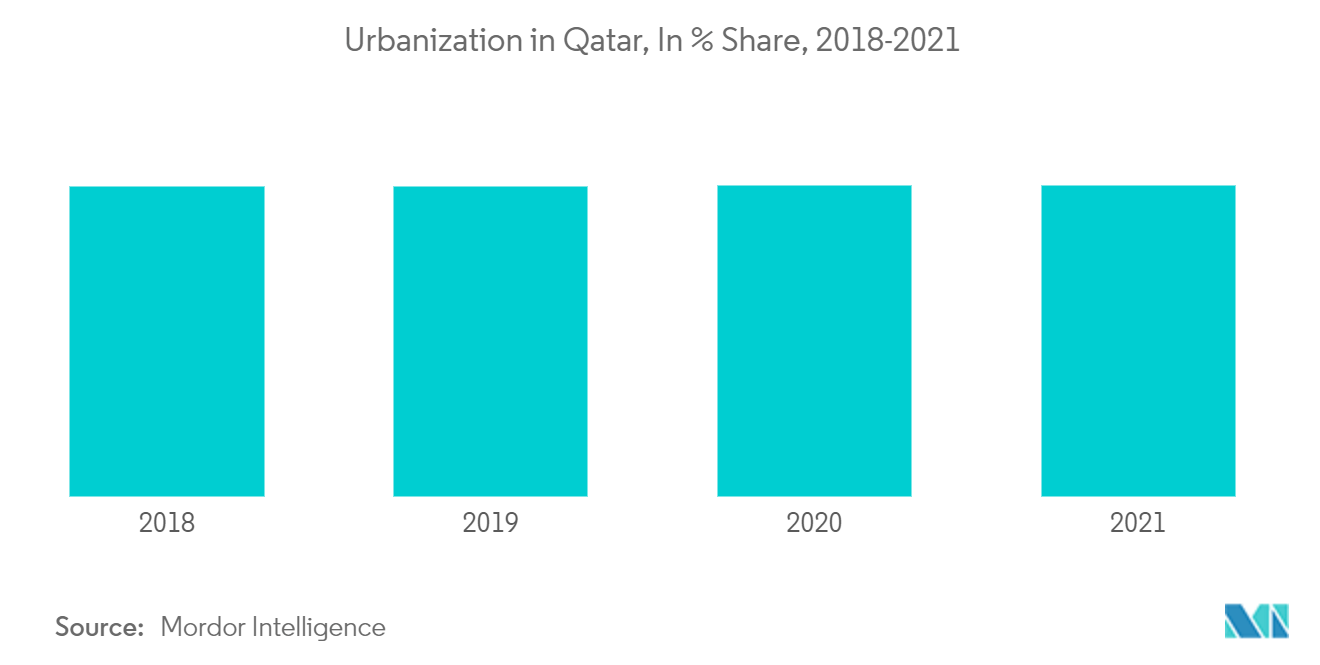  Qatar Dishwasher Market Analysis