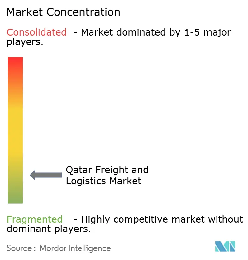 바카라사이트 정보 바카라사이트 정보 및 물류 시장 집중도