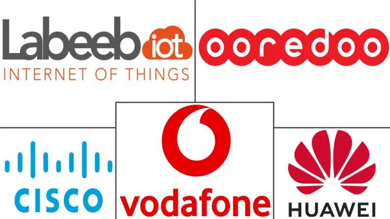 qatar internet of things market major players	