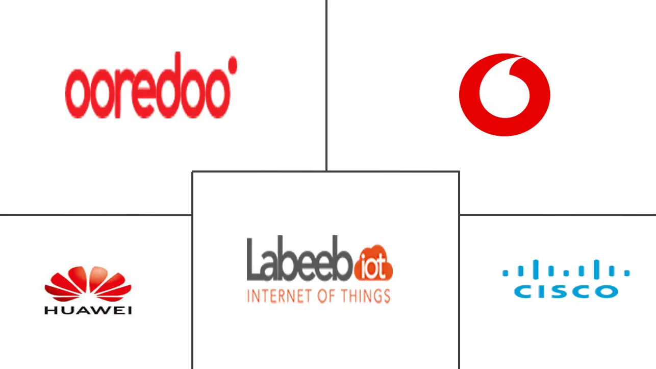 Thị trường Internet of Things (IoT) Qatar Những người chơi chính