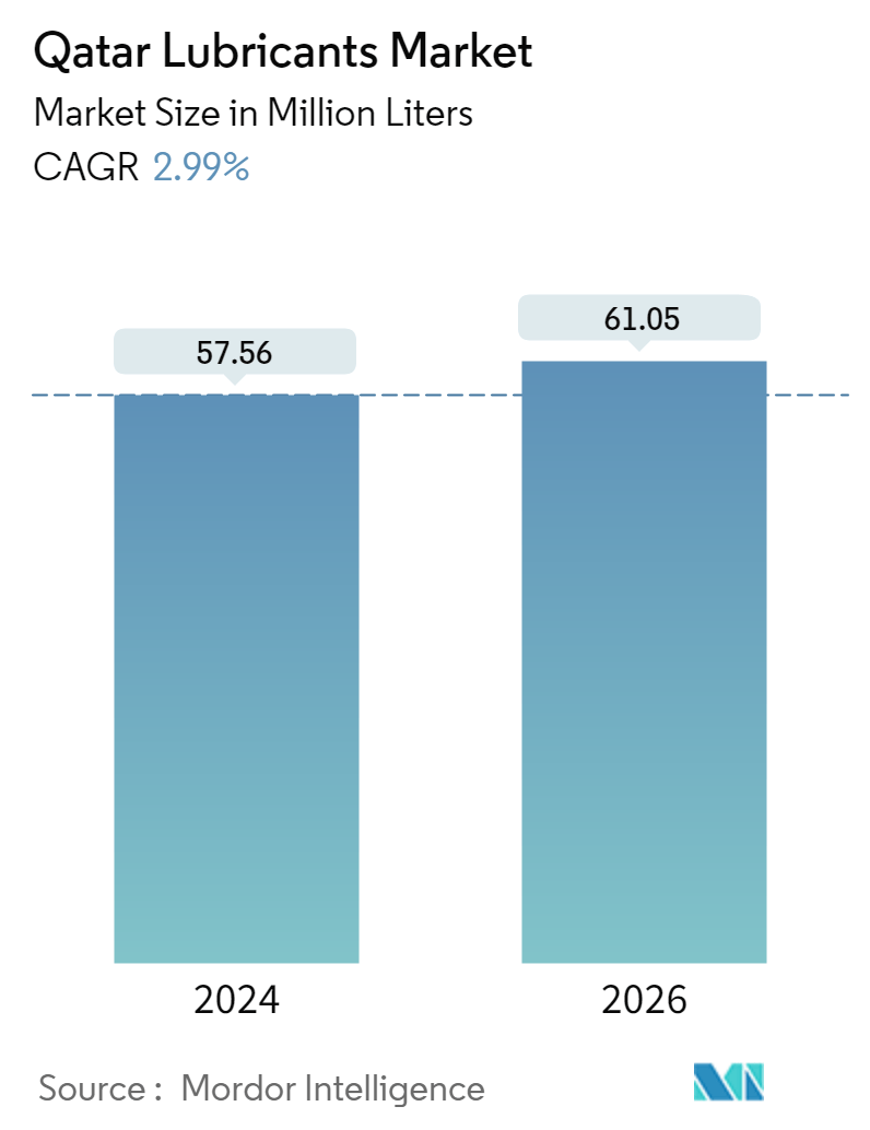 Qatar Lubricants Market 2015 2026 Industry Size, Share, Analysis