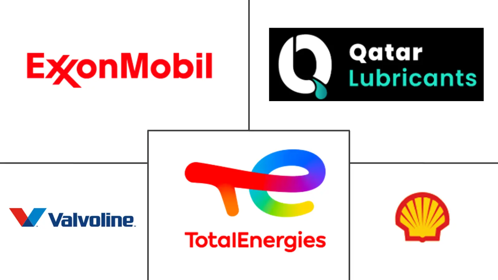 Major players in Qatar Lubricants industry